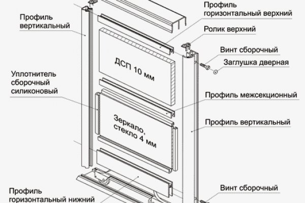 Как найти настоящую кракен даркнет ссылку