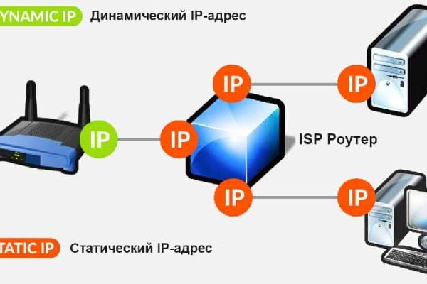 Кракен ссылка gigageek ru